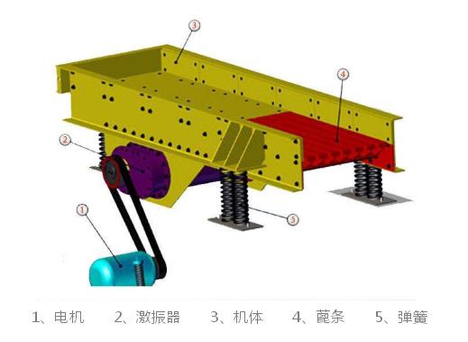 ZSW/GZT棒條振動給料機結(jié)構(gòu)簡圖-河南振江機械